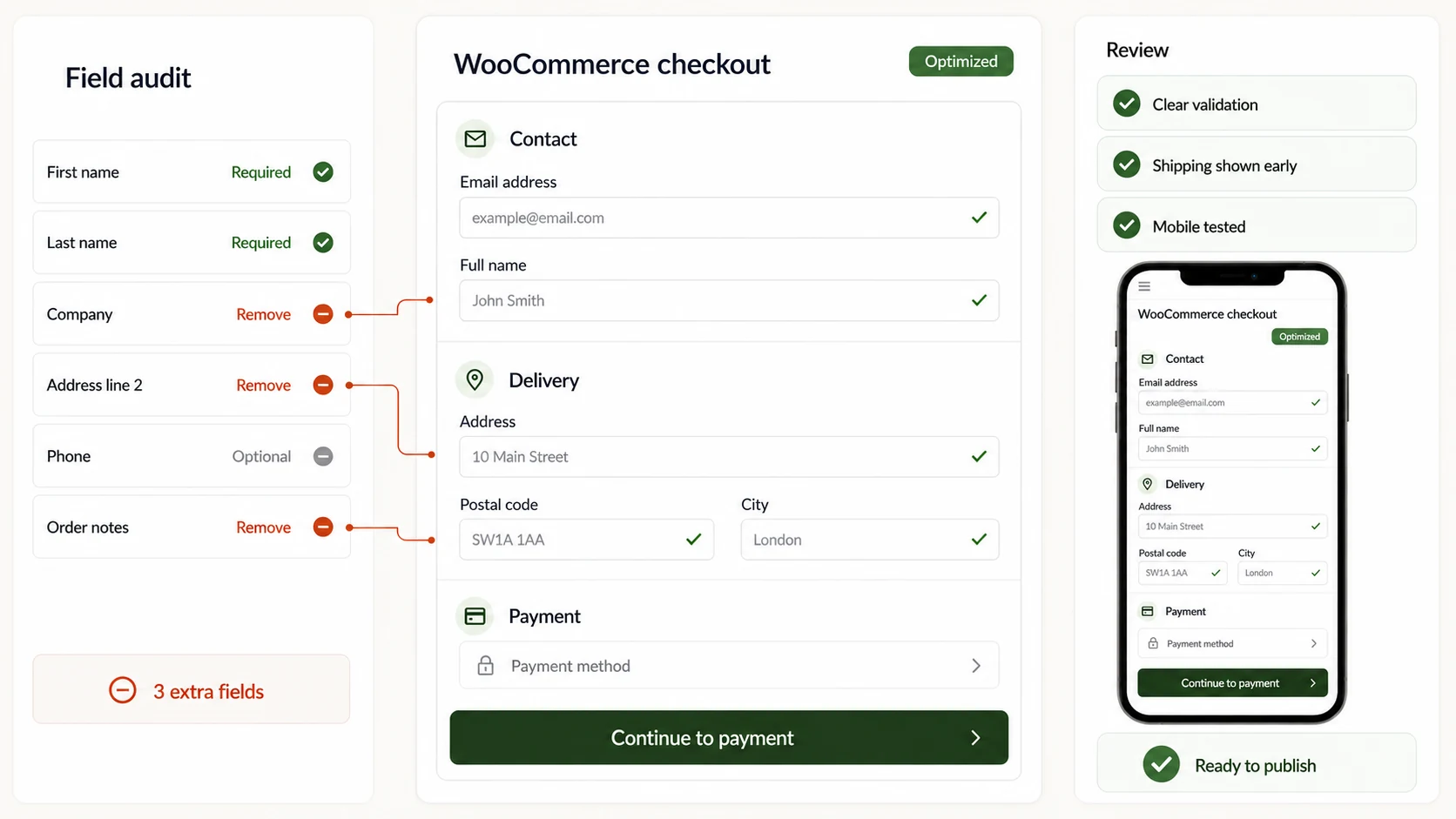 WooCommerce checkout audit highlighting removable fields and showing an optimized desktop and mobile form
