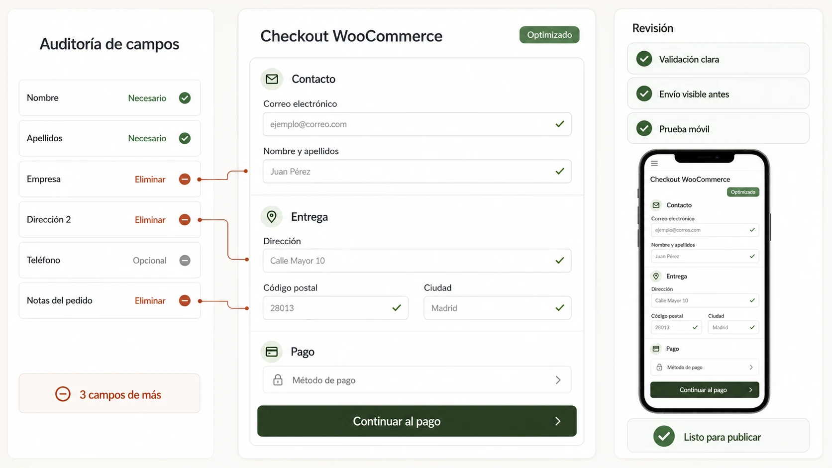 Auditoría de un checkout de WooCommerce que identifica campos eliminables y muestra un formulario optimizado para escritorio y móvil