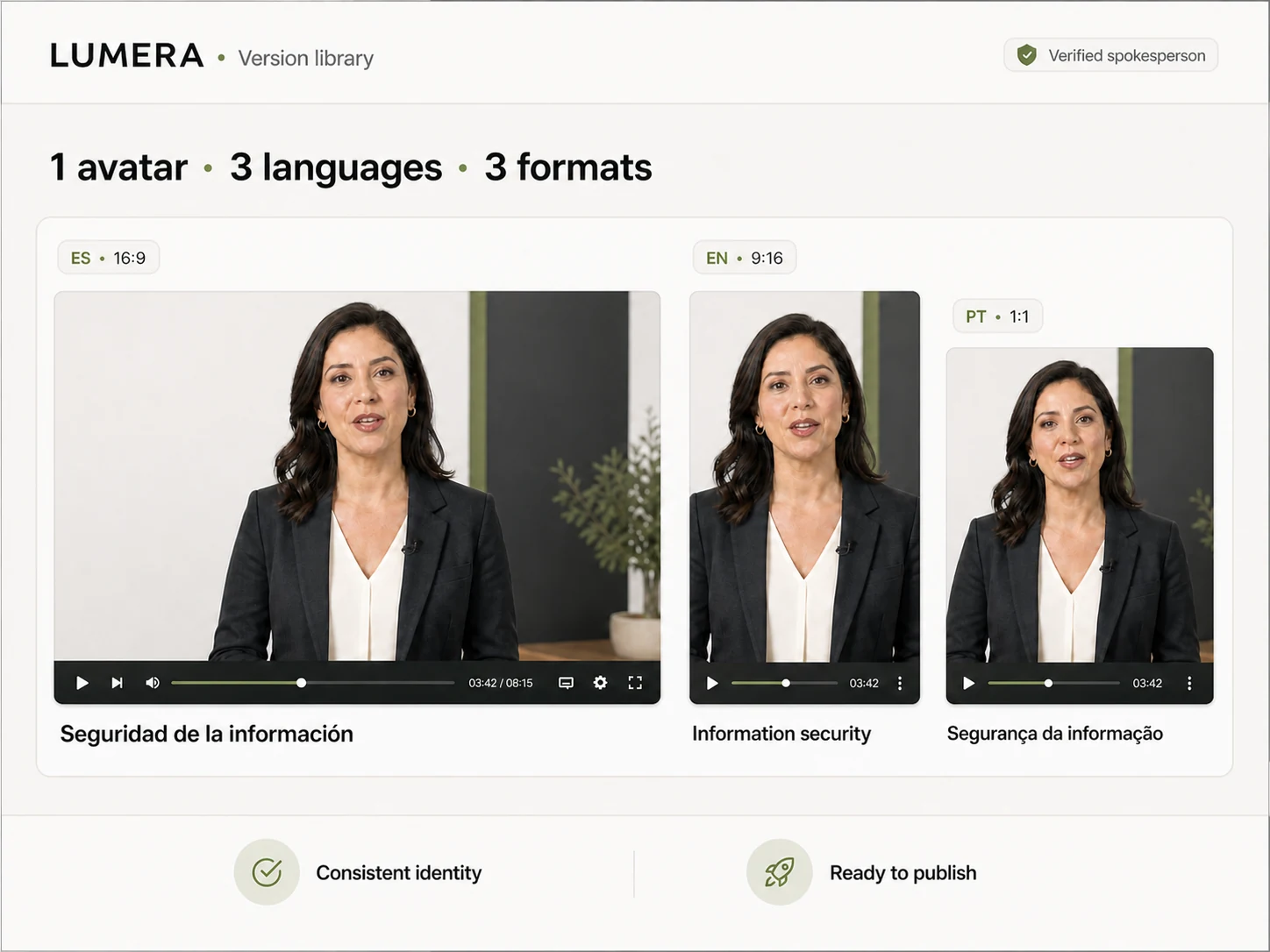 Variations of the same brand avatar in Spanish, English and Portuguese for 16:9, 9:16 and 1:1 formats
