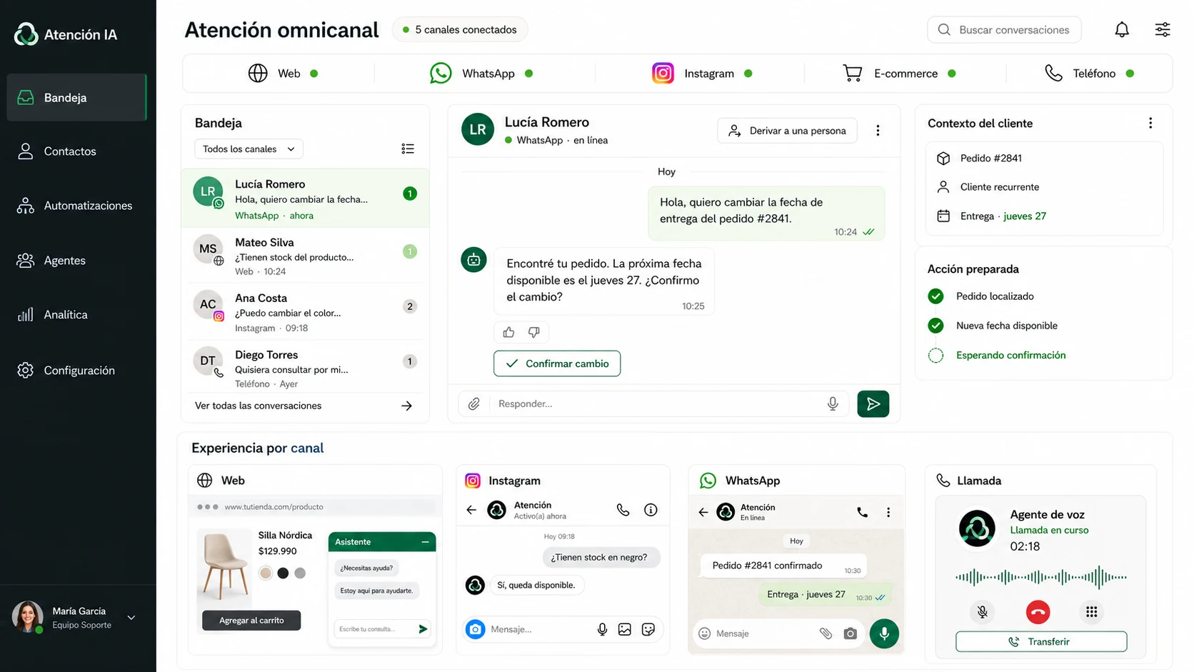 Bandeja omnicanal con una conversación central y ejemplos de chatbot web, Instagram, WhatsApp y agente de voz en llamada