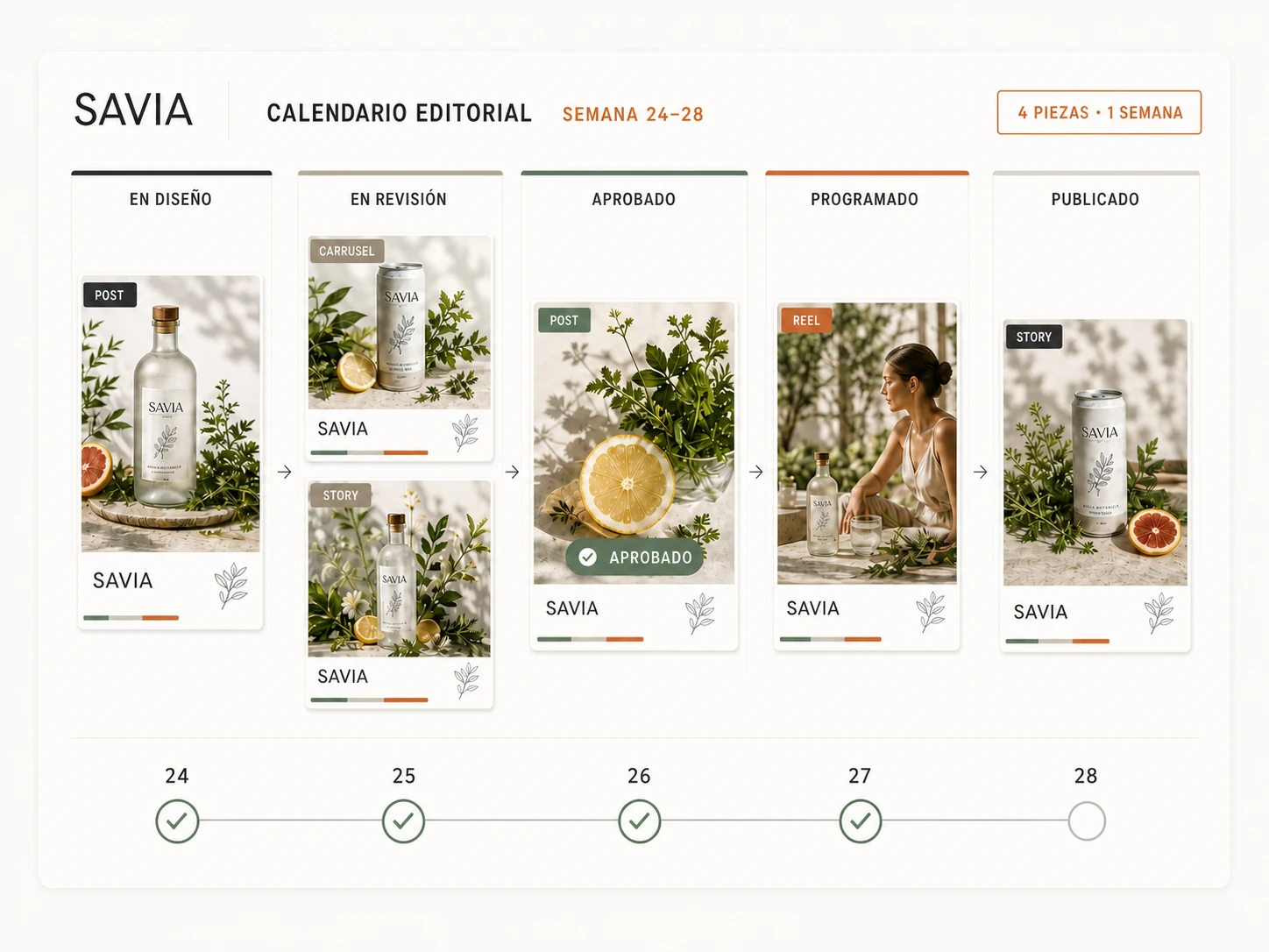 Calendario editorial de SAVIA con estados de diseño, revisión, aprobación, programación y publicación