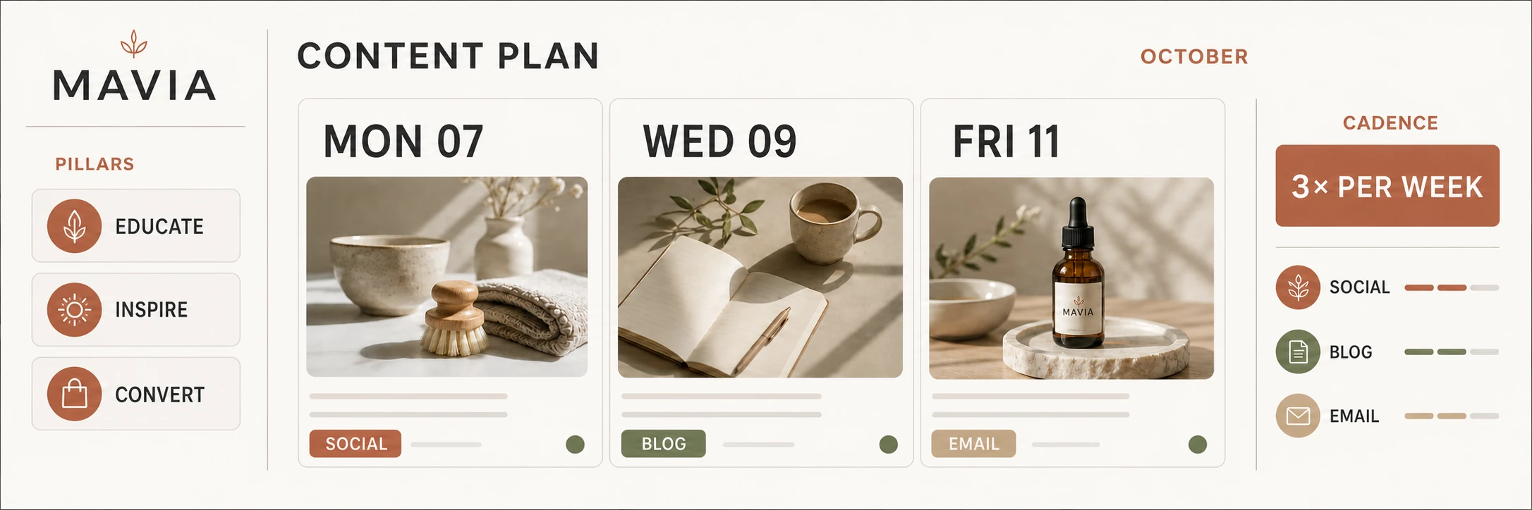 MAVIA content plan with pillars, weekly calendar, channels and editorial cadence