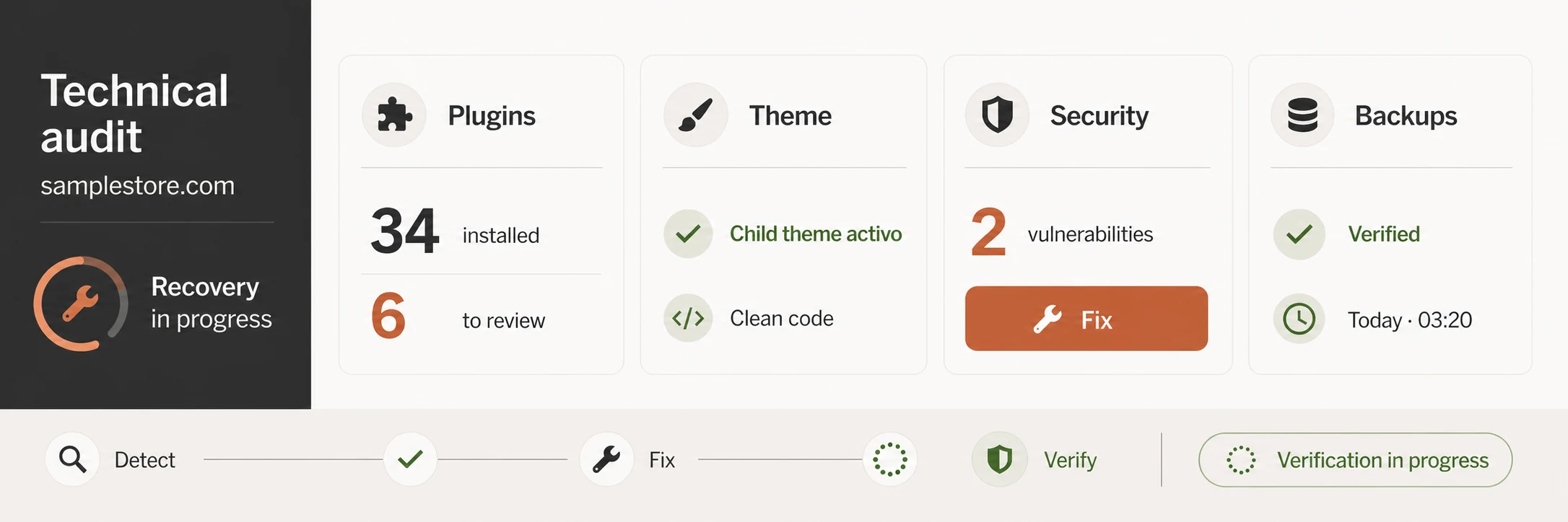 WordPress technical audit covering plugins, theme, vulnerabilities, backups and the verification workflow
