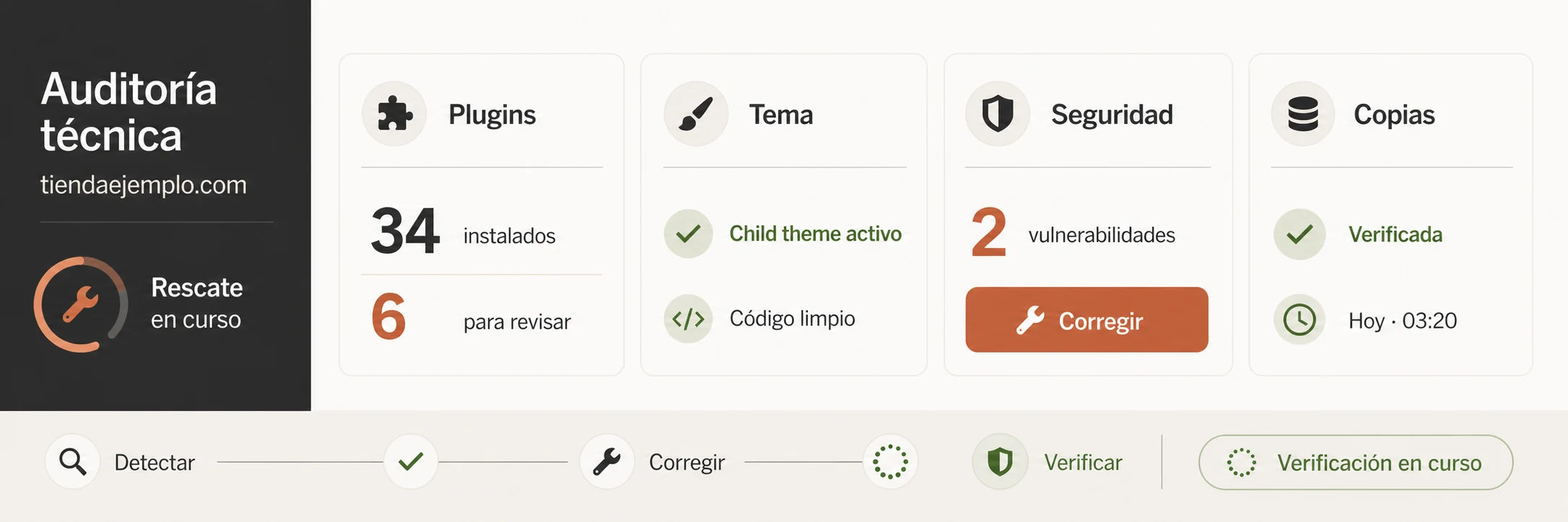 Auditoría técnica de WordPress con revisión de plugins, tema, vulnerabilidades, copias y proceso de verificación